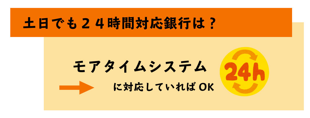 土日も24時間営業の銀行