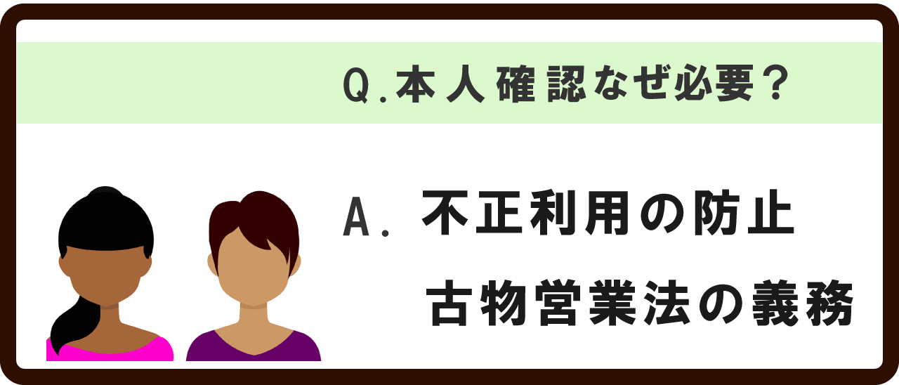 本人確認が必要な2つの理由